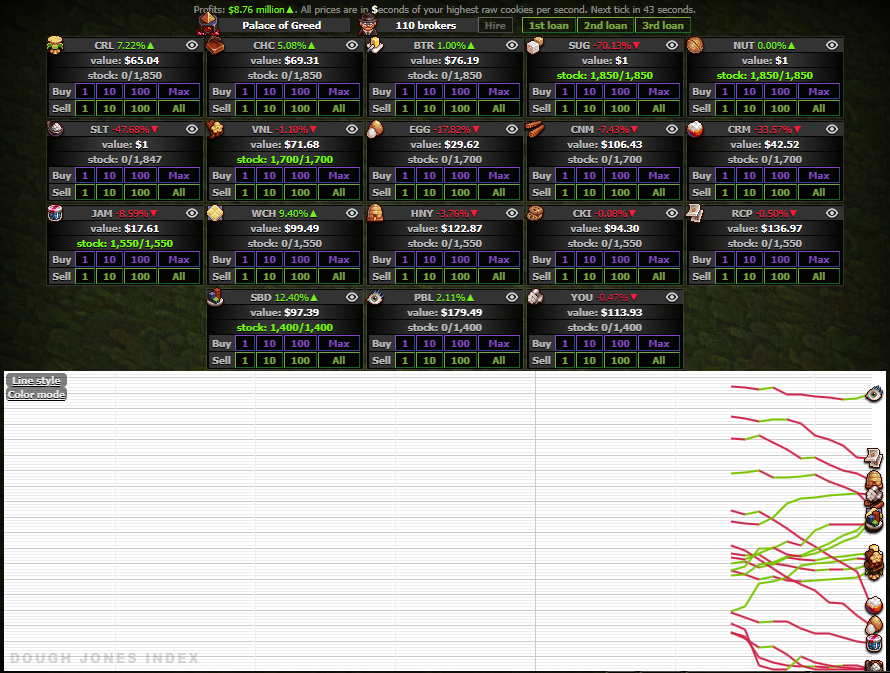 The stock market in Cookie Clicker